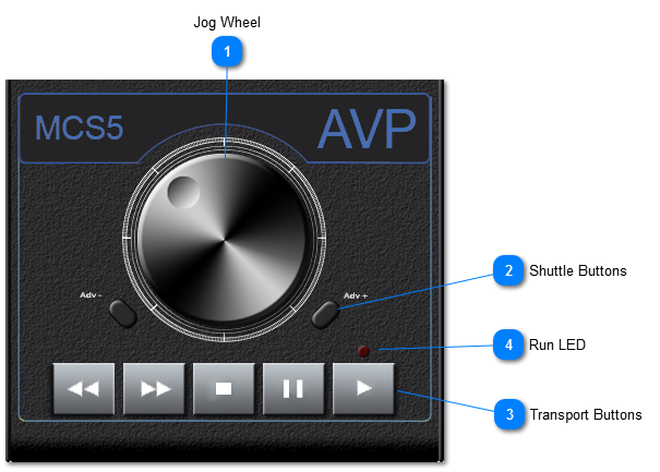 Transport Controls